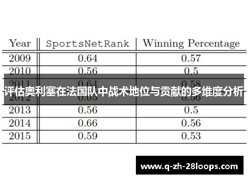 评估奥利塞在法国队中战术地位与贡献的多维度分析