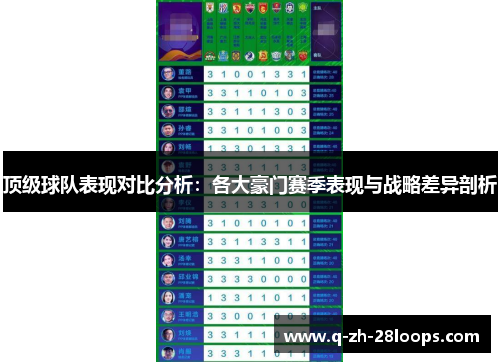 顶级球队表现对比分析：各大豪门赛季表现与战略差异剖析